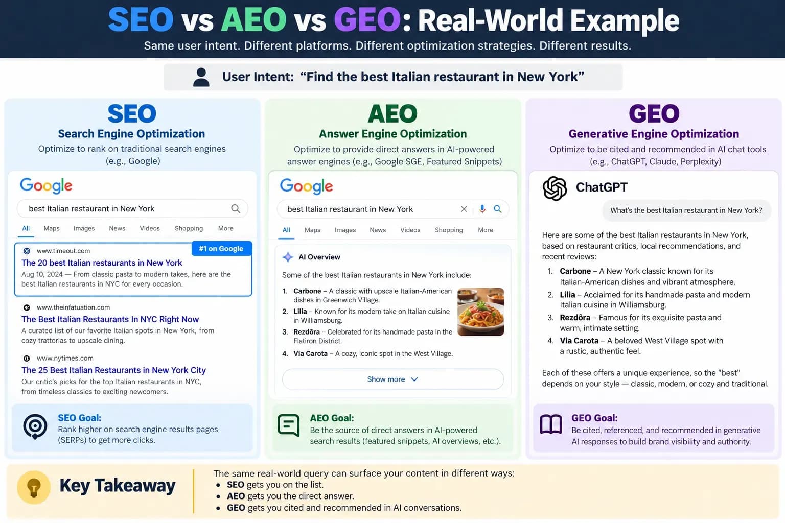 AI SEO vs traditional SEO