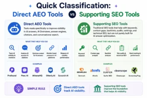AEO Tools vs Supporting SEO Tools 